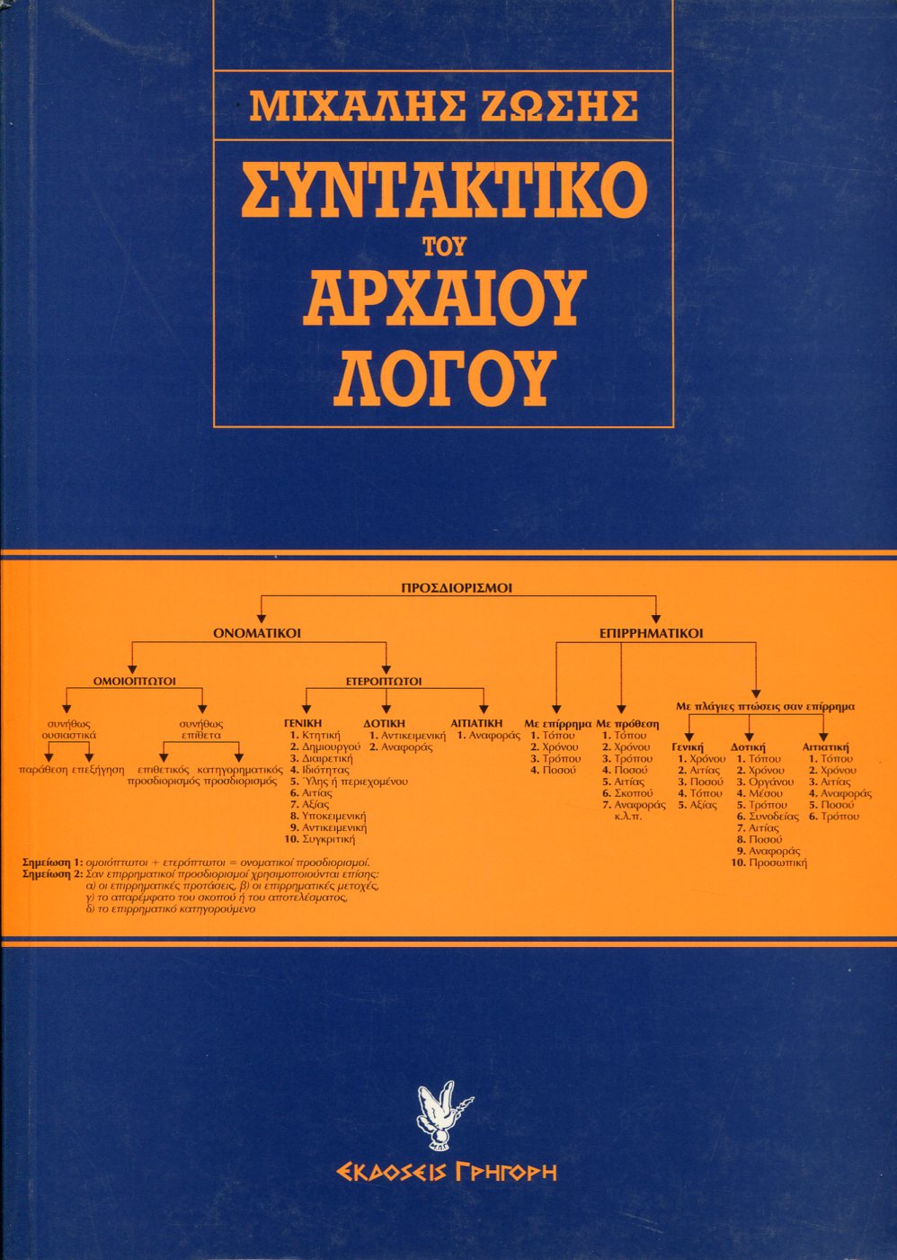 ΣΥΝΤΑΚΤΙΚΟ ΤΟΥ ΑΡΧΑΙΟΥ ΛΟΓΟΥ